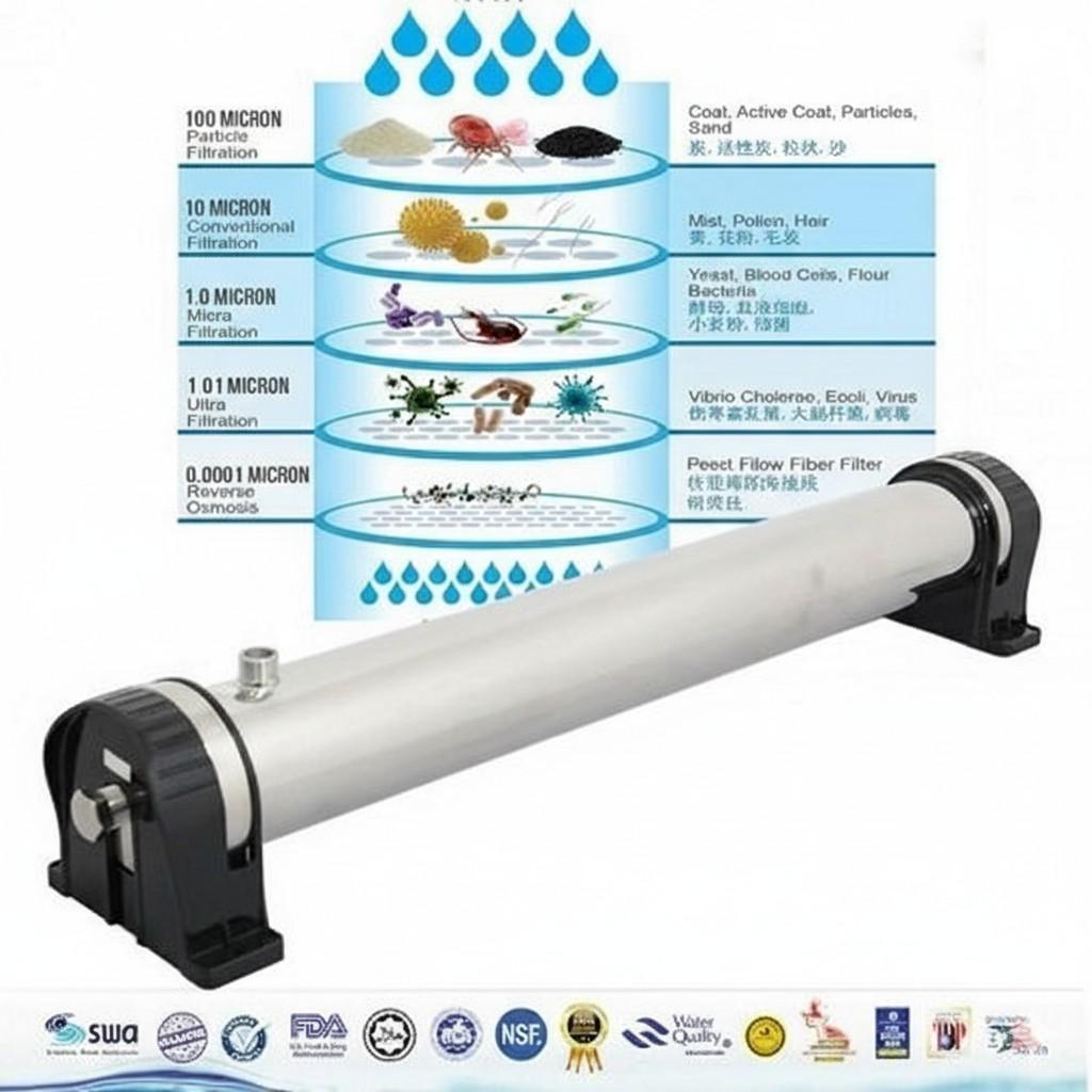 ultrafilter uae