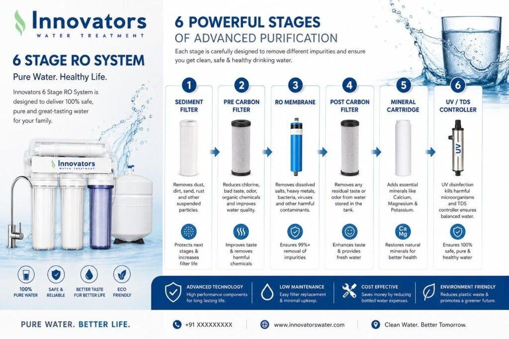Water Filtration System